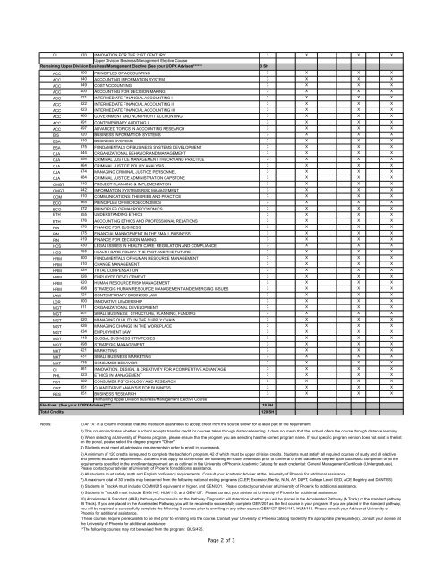 University of Phoenix Bachelor of Science in Business ... - GoArmyEd