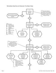 Warrantless Searches and Seizures, Five Basic Steps (flow chart)