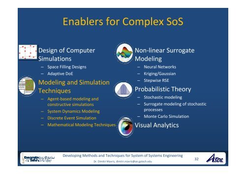 System-of-Systems Engineering - Liophant Simulation