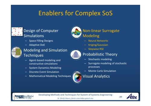 System-of-Systems Engineering - Liophant Simulation