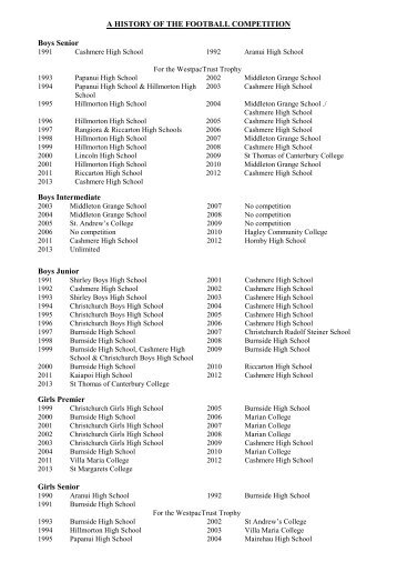 A HISTORY OF THE FOOTBALL COMPETITION Boys Senior Boys ...