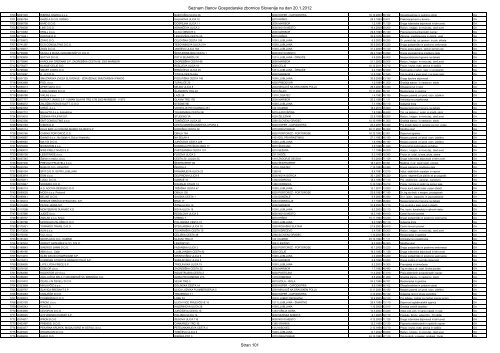 Register Älanov Gospodarske zbornice Slovenije