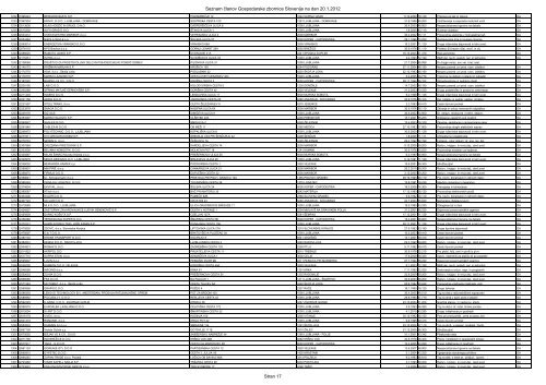 Register Älanov Gospodarske zbornice Slovenije