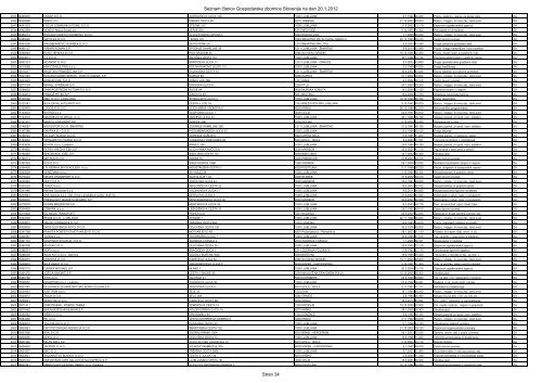 Register Älanov Gospodarske zbornice Slovenije