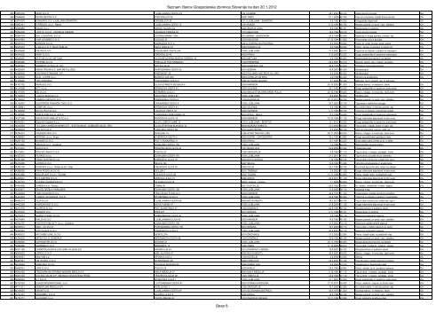 Register Älanov Gospodarske zbornice Slovenije