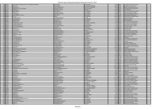 Register Älanov Gospodarske zbornice Slovenije