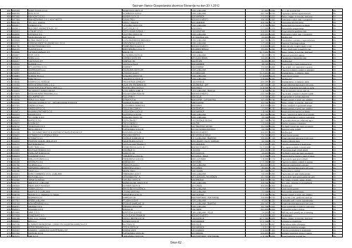 Register Älanov Gospodarske zbornice Slovenije