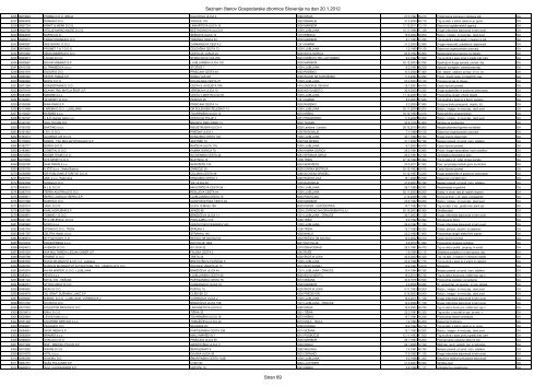 Register Älanov Gospodarske zbornice Slovenije