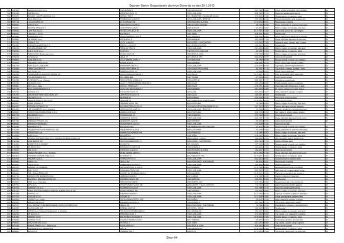 Register Älanov Gospodarske zbornice Slovenije