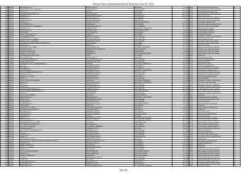 Register Älanov Gospodarske zbornice Slovenije