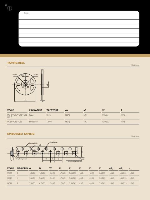 SMD Resistors-2000-04/color