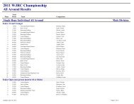 2011 WJRC Championship All Around Results - World Jump Rope