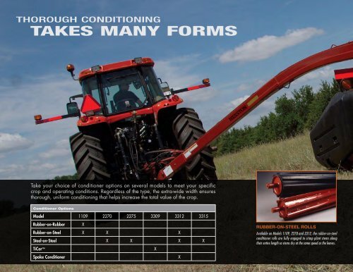 MOWERS AND MOWER-CONDITIONERS - AGCO Iron