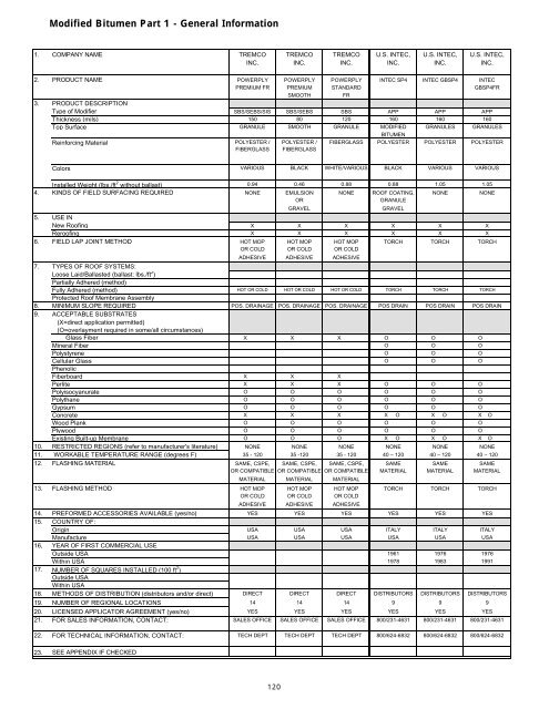 General Index - National Roofing Contractors Association