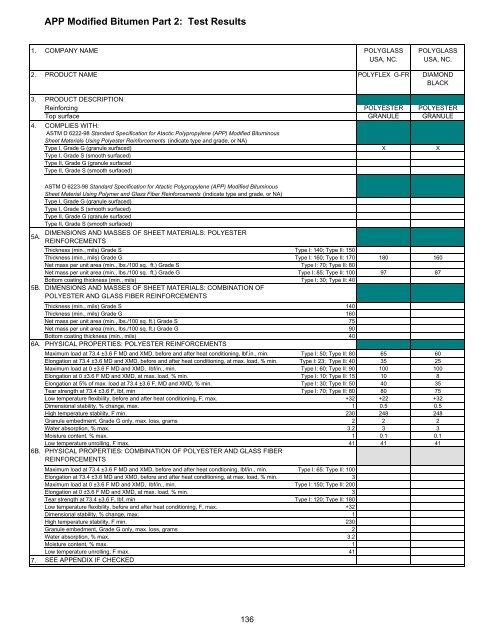 General Index - National Roofing Contractors Association