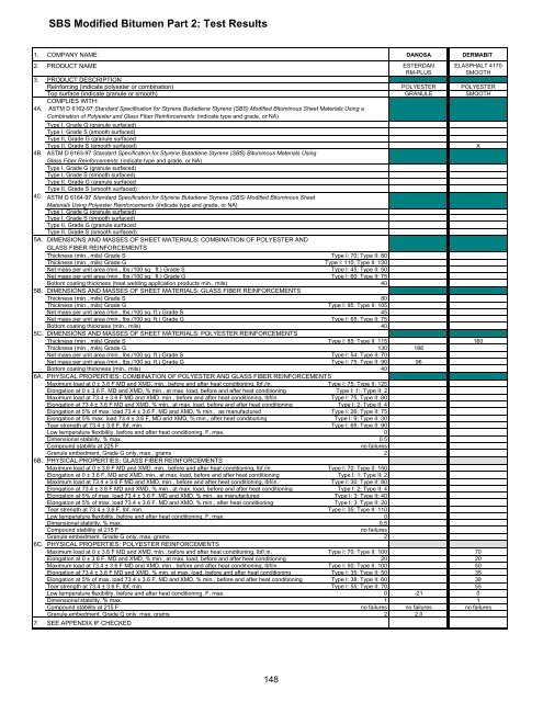 General Index - National Roofing Contractors Association