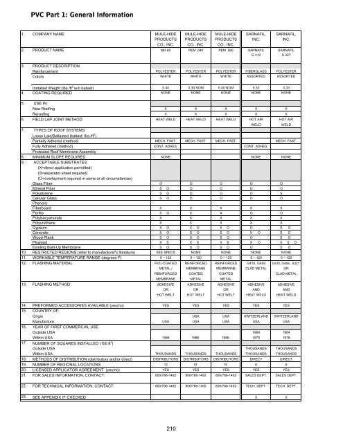 General Index - National Roofing Contractors Association