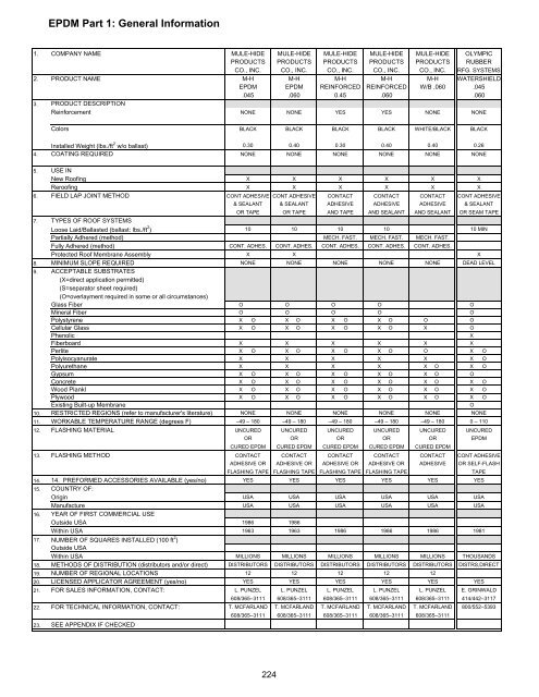 General Index - National Roofing Contractors Association