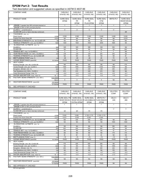 General Index - National Roofing Contractors Association