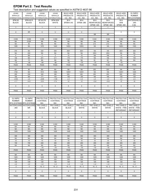 General Index - National Roofing Contractors Association