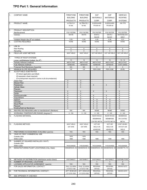 General Index - National Roofing Contractors Association