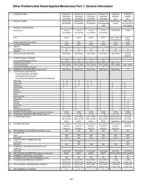 General Index - National Roofing Contractors Association