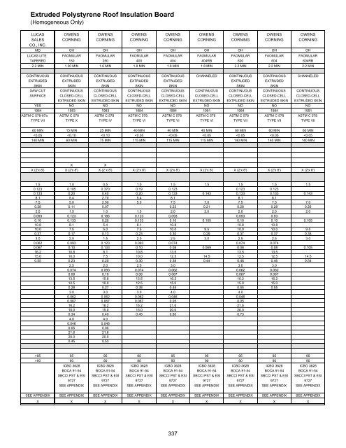 General Index - National Roofing Contractors Association