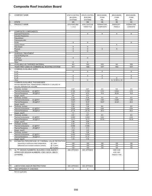 General Index - National Roofing Contractors Association