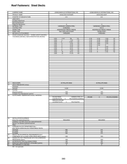 General Index - National Roofing Contractors Association