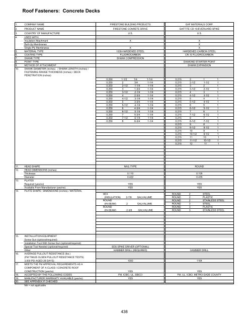 General Index - National Roofing Contractors Association