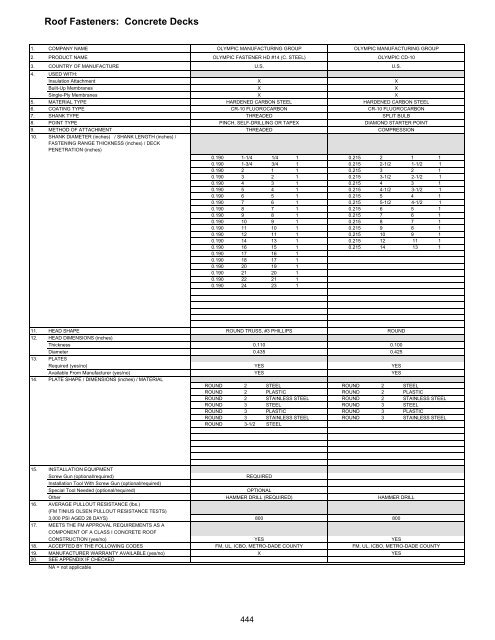 General Index - National Roofing Contractors Association