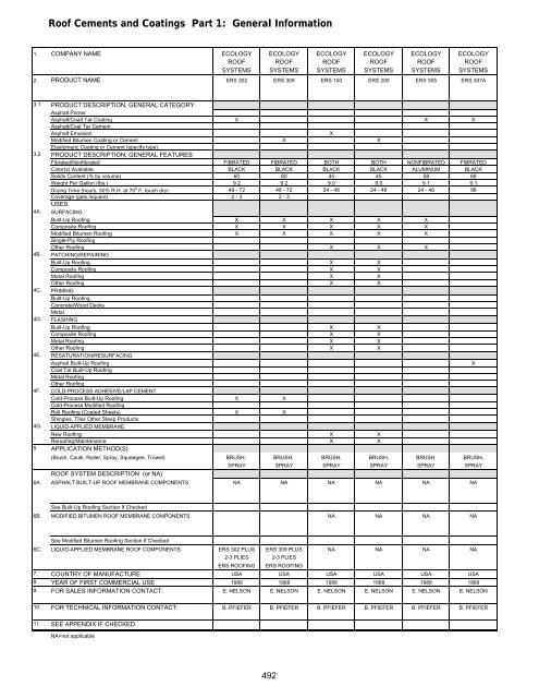 General Index - National Roofing Contractors Association