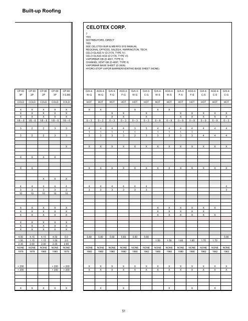 General Index - National Roofing Contractors Association