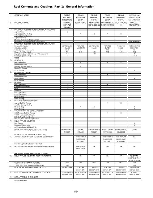 General Index - National Roofing Contractors Association