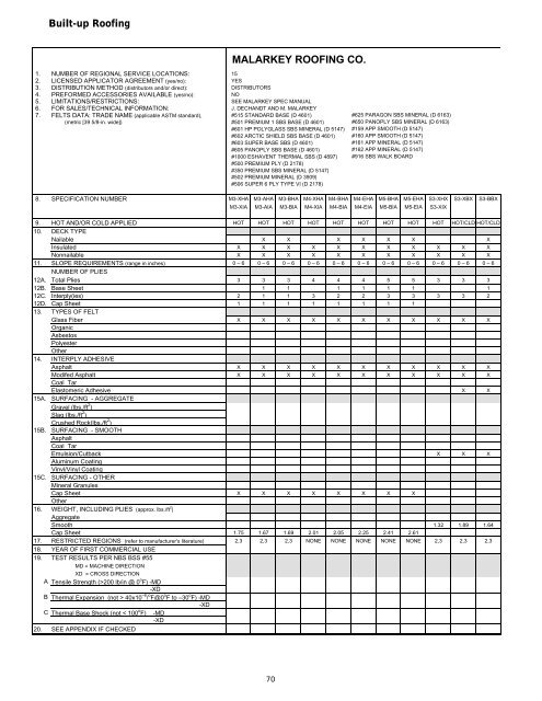 General Index - National Roofing Contractors Association