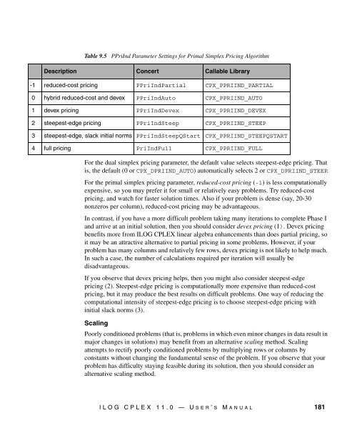 ILOG CPLEX 11.0 User's Manual