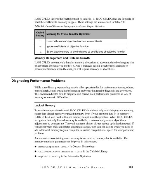 ILOG CPLEX 11.0 User's Manual