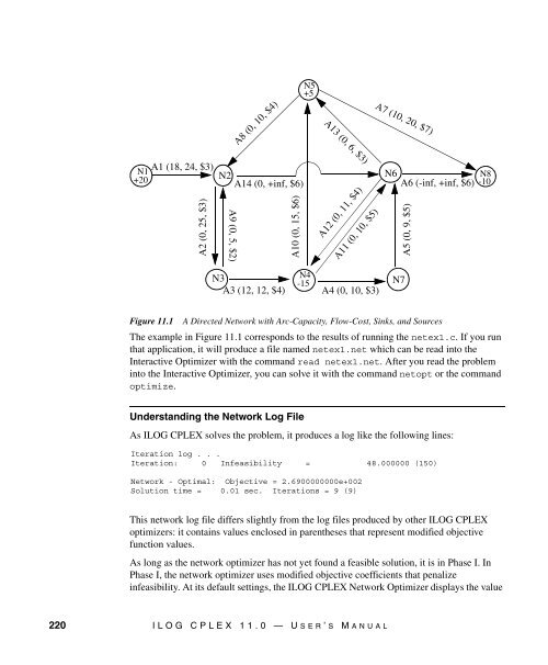 ILOG CPLEX 11.0 User's Manual