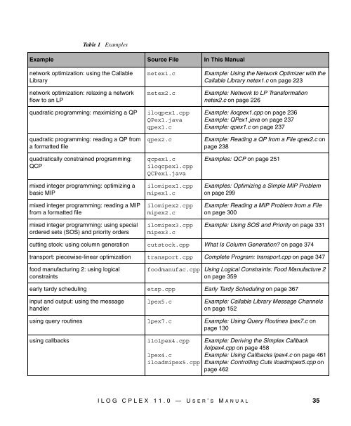 ILOG CPLEX 11.0 User's Manual