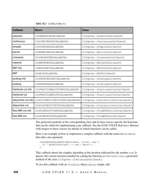 ILOG CPLEX 11.0 User's Manual