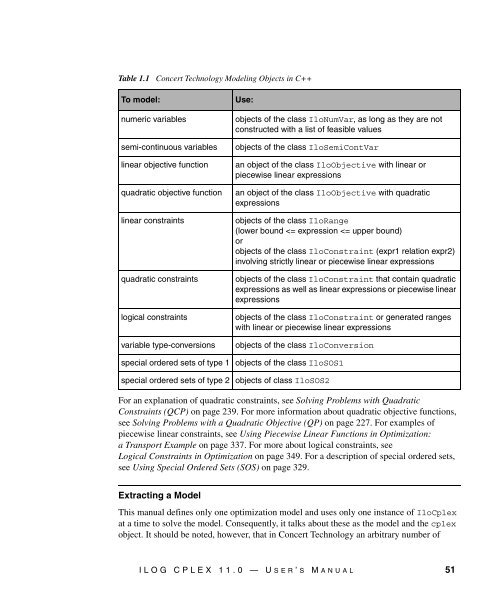 ILOG CPLEX 11.0 User's Manual