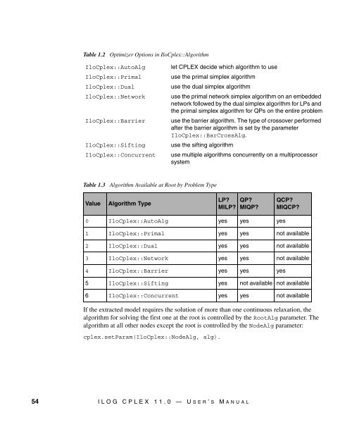 ILOG CPLEX 11.0 User's Manual