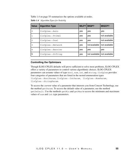 ILOG CPLEX 11.0 User's Manual