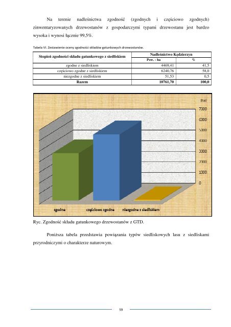 PROGNOZA ODDZIAÅYWANIA NA ÅRODOWISKO PROJEKTU ...