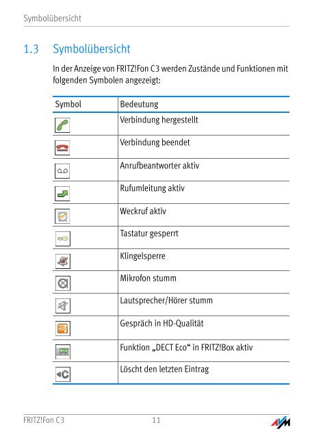 FRITZ!Fon C3 - Sipgate