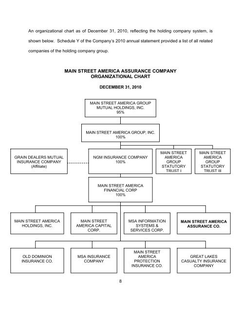 Wellcare Org Chart