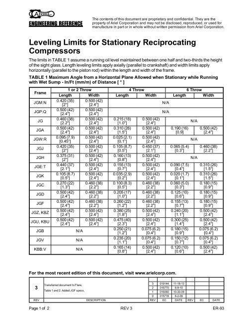 Leveling Limits for Stationary Reciprocating ... - Ariel Corporation