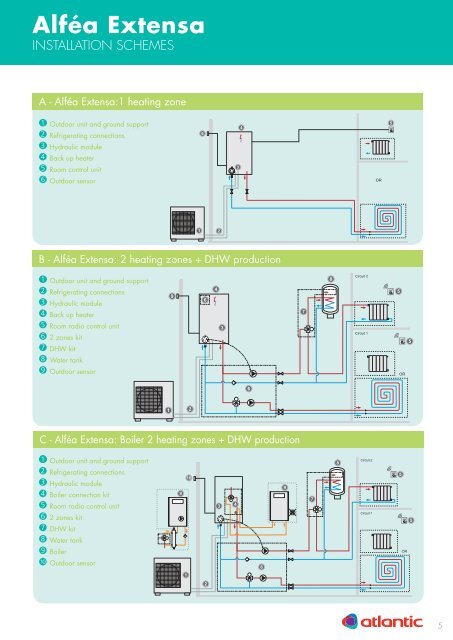 Technical sheet - Atlantic-comfort.com