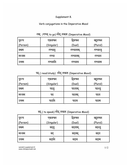 Verb Conjugations in the Imperative Mood - Shri Chitrapur Math