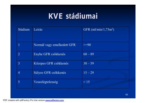 A vesebetegségek laboratóriumi diagnosztikája